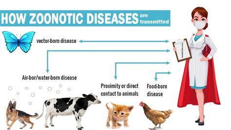 10 Deadly Diseases Caused By Smoking - Wonderslist