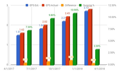 By The Numbers: Should You Buy Micron Stock? (NASDAQ:MU) | Seeking Alpha