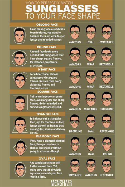 Face Shapes For Men: Determination Guide - Mens Haircuts