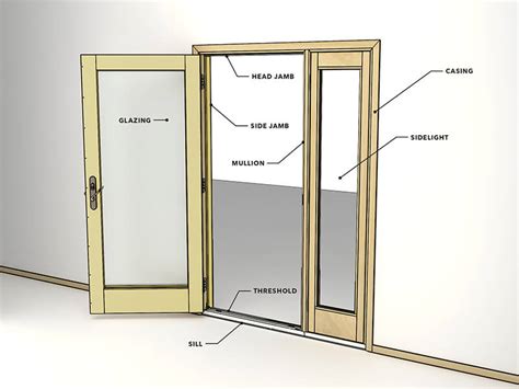 Anatomy Of A Great Door | Todays Entry Doors