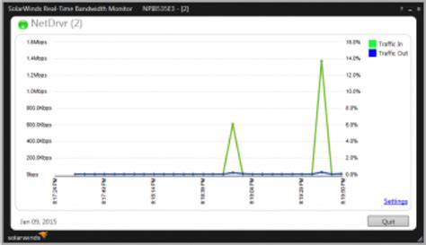 Home network bandwidth monitoring software free - lasopafinder