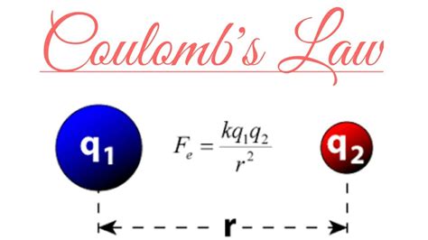 Coulomb's law || Coulomb's law in vector form || Electrostatics - YouTube