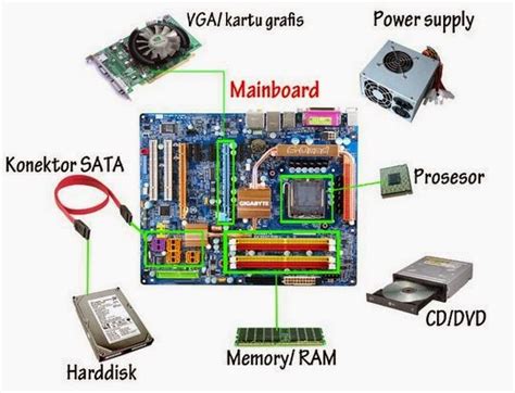 Komponen | Bagian Bagian | Part Komputer Second Murah Berkualitas ...