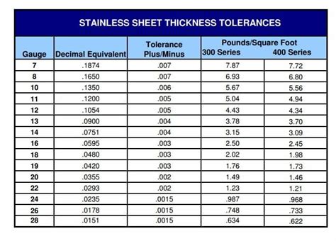 Guide to Understanding Gauge Thickness - SendCutSend