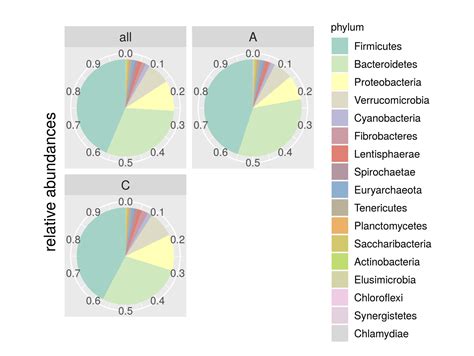 Animals | Free Full-Text | Analysis of Hindgut Microbiome of Sheep and ...