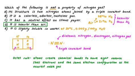 Question Video: Identifying the Physical and Chemical Properties of ...