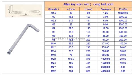 Hex Key Wrench - Buy Hex Key Wrench,Types Of Allen Key,Allen Key Set Product on Alibaba.com