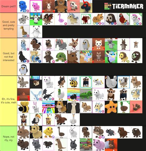 My Adopt Me tier list! : r/adoptmeroblox