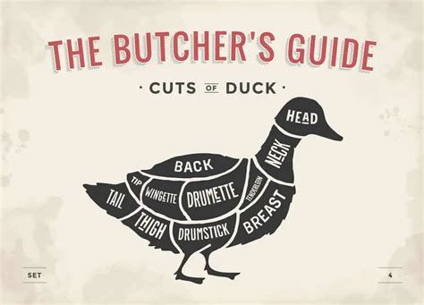 What Does Duck Taste Like - Find Out How To Eat Your Duck And Have It