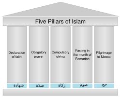 Five Pillars of Islam Facts for Kids