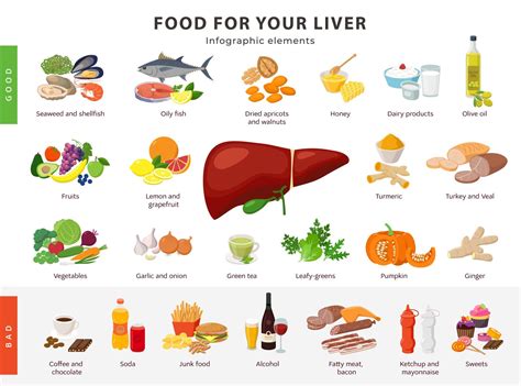 Good Liver