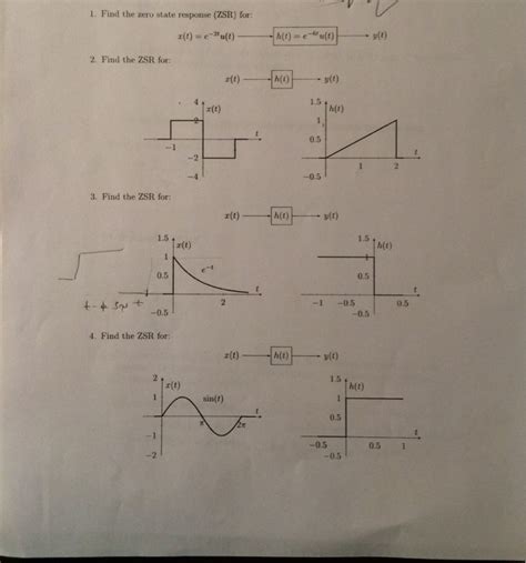 Solved Find the zero slate response (ZSR) for: Find the ZSR | Chegg.com