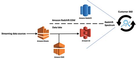 A Guide to Amazon S3 – Concept, Features, and Use Cases