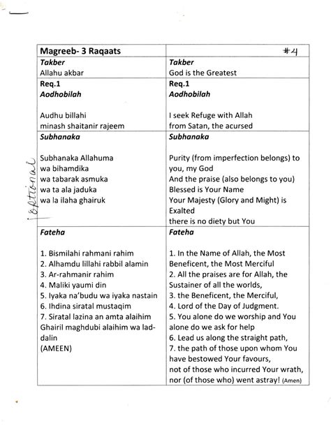 How to Pray | Maghrib Prayer Leaflet