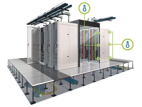 Data Center Environmental Monitoring Best Practices - Raritan