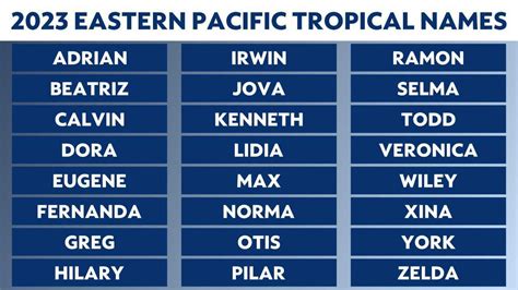 Hurricane Season 2024 Names Pacific - Ashly Camille