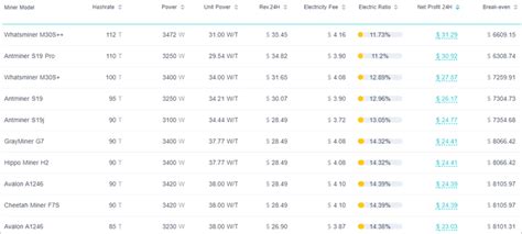 10 BEST Bitcoin Mining Pools in 2024 [Biggest and Legit]