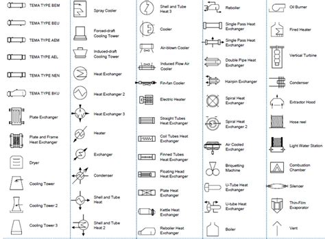 [DIAGRAM] Piping And Instrumentation Diagram Valve Symbols - MYDIAGRAM.ONLINE