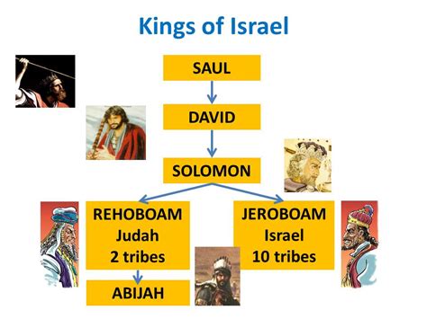 Growing Kids in Grace: Kings: Abijah of Judah