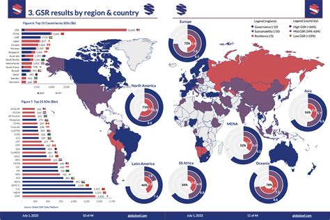 2023 GSR scoring finalized, report to be issued June 30 (GlobalSWF ...