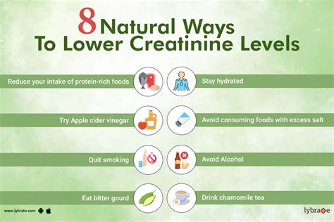 8 Home Remedies to Naturally Lower Your Creatinine Levels - By Dr. Sushanta Sahu | Lybrate