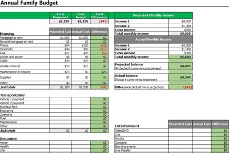 Open office home budget spreadsheet template - falasstyles