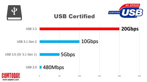 USB Speeds, Types And Features Explained Tech Advisor, 40% OFF