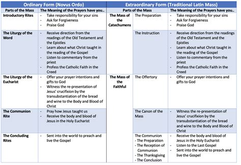 The Ultimate Simple Guide to Catholic Mass