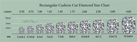 Rectangular Cushion Cut Diamond Size Chart - Diamond Weight Calculator