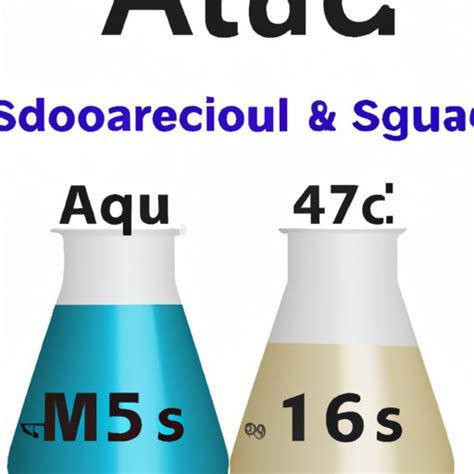 What is the Molar Mass of Aluminum Sulfate? - Aluminum Profile Blog
