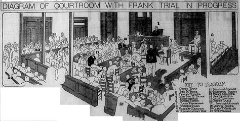 The Leo Frank Trial: Week One