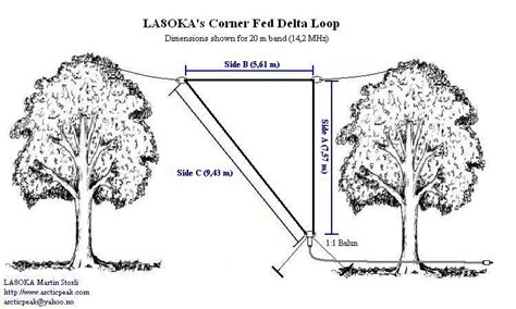 [Download 21+] Full Wave Loop Antenna Radiation Pattern