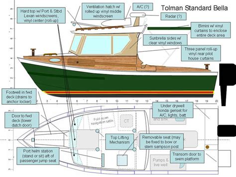 Boat plans for a skiff ~ Boat plan model