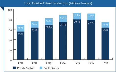 Steel Sector In INDIA | J.M. Baxi Newsletter