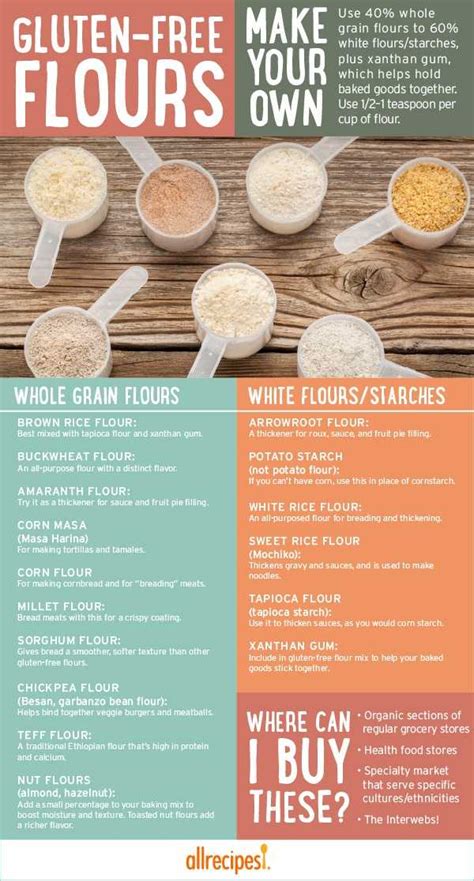 Which Gluten-Free Flour Should You Use? | Allrecipes