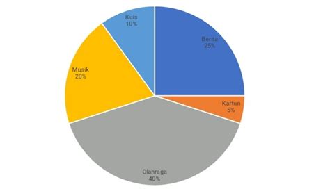 Buatlah Diagram Lingkaran dari Data Tersebut, Tabel Kelas dan Jumlah Siswa, Kunci Jawaban Tema 9 ...