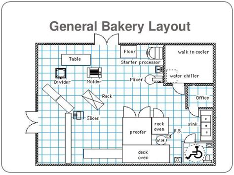 floor plan layouts of a small butchery - Google Search | Gingerbread, Arsitektur rumah, Arsitektur