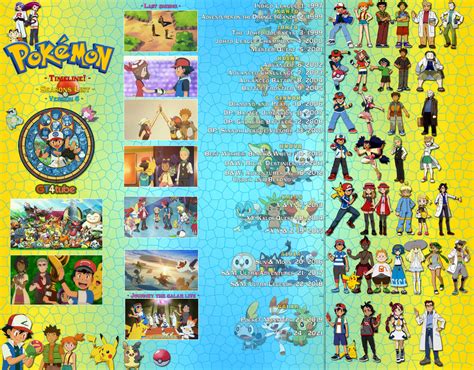 Pokemon - Story Timeline Seasons List V6 *Update* by GT4tube on DeviantArt