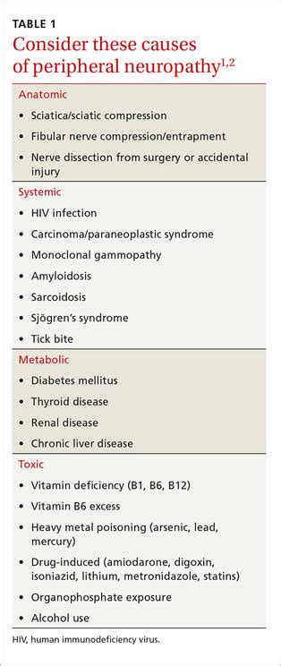 Causes of peripheral neuropathy: Diabetes and beyond | MDedge Family Medicine