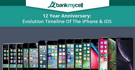 iPhone Evolution Timeline 2007-2020 / iOS Evolution [Graphic]