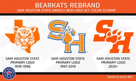 Sam Houston State Bearkats Unveil New Logos, Updated Color Scheme – SportsLogos.Net News