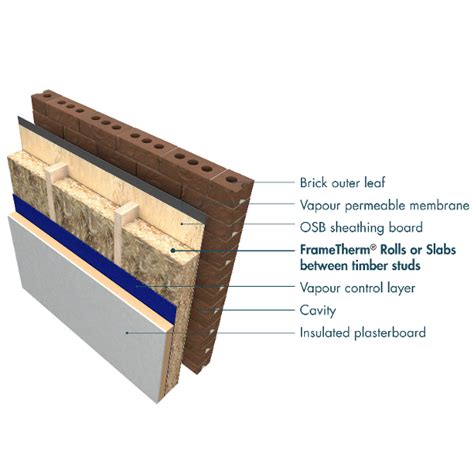 Plasterboard Insulated Plasterboard Thermal