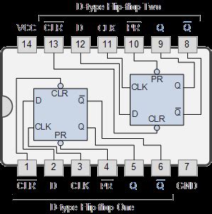 D-type Flip Flop Counter or Delay Flip-flop