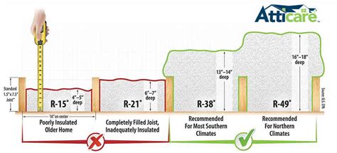 Blown In Cellulose Insulation Vs Fiberglass Batts – Glass Designs