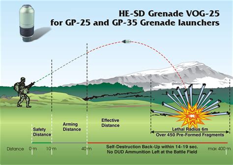 40mm AR25 VOG-25 HE-SD /High-Explosive/ Grenade - Arcus JSC.