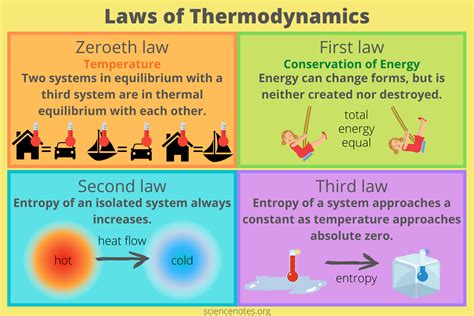 First Law Of Thermodynamics Diagram