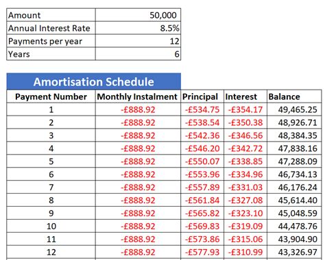 Loan Amortisation Schedule using R and Python