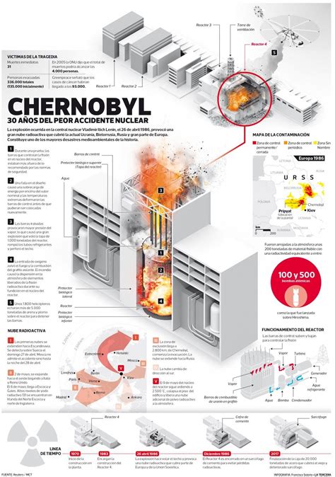 Pin en Infographics