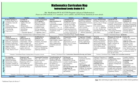 Deped Curriculum Map New Normal