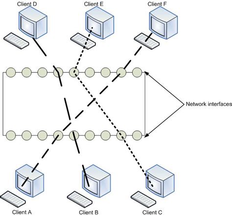 3: Structure of the basic LAN switch | Download Scientific Diagram